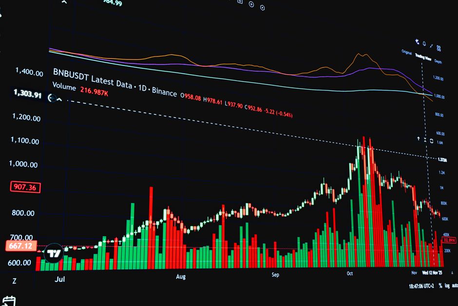 Bitpanda Erfahrung Chart Verbesserung